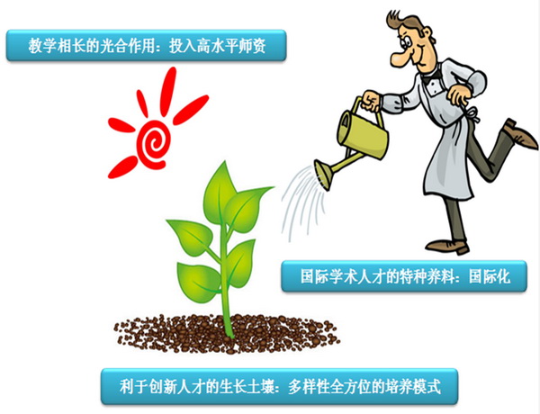 拔尖计划十周年记