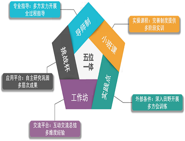本科教育教学审核评估院系巡礼 | 从实求知，实践育人——社会学系教育教学改革实践